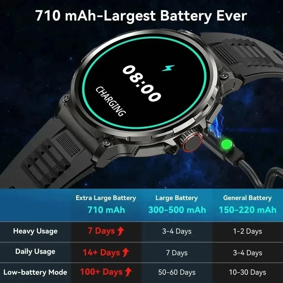 New 1.85-Inch Ultra AMOLED HD Smart Watch Outdoors GPS Track Bluetooth Call 710 Mah Large Battery Men Sports Fitness Smartwatch